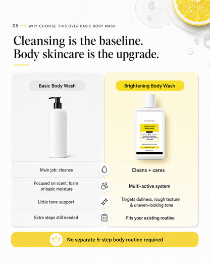 Brightening Body Wash